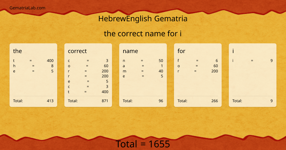 the correct name for i in hebrewEnglish Gematria